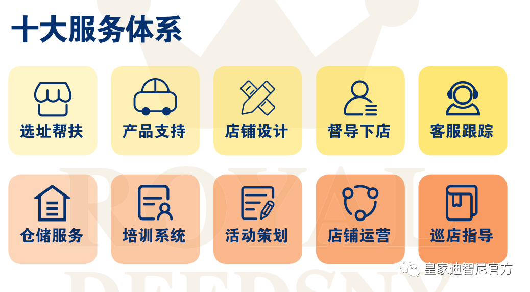 皇家迪智尼 I 品牌合作流程及常见问题解答! 皇家迪智尼 I 品牌合作流程及常见问题解答!