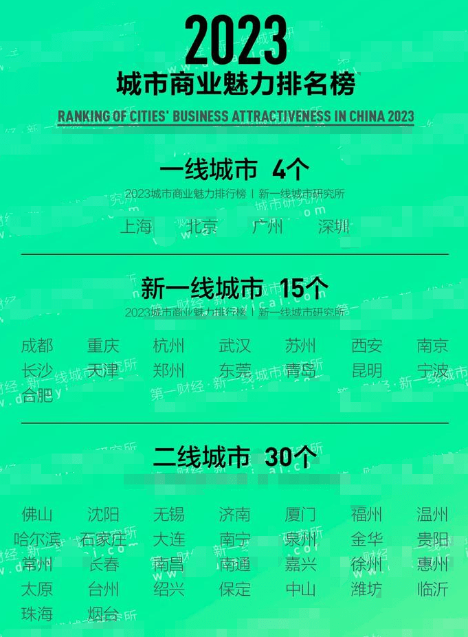 皇家迪智尼 I 2023年新一线城市名单已官宣,有您的家乡吗? 皇家迪智尼 I 2023年新一线城市名单已官宣,有您的家乡吗?