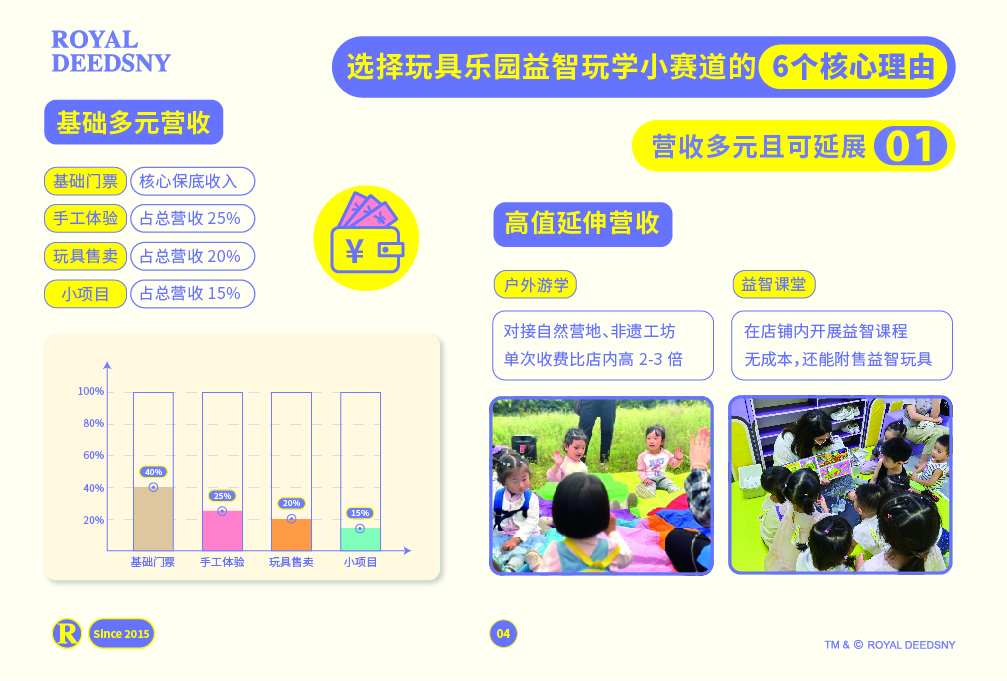 皇家迪智尼 I 