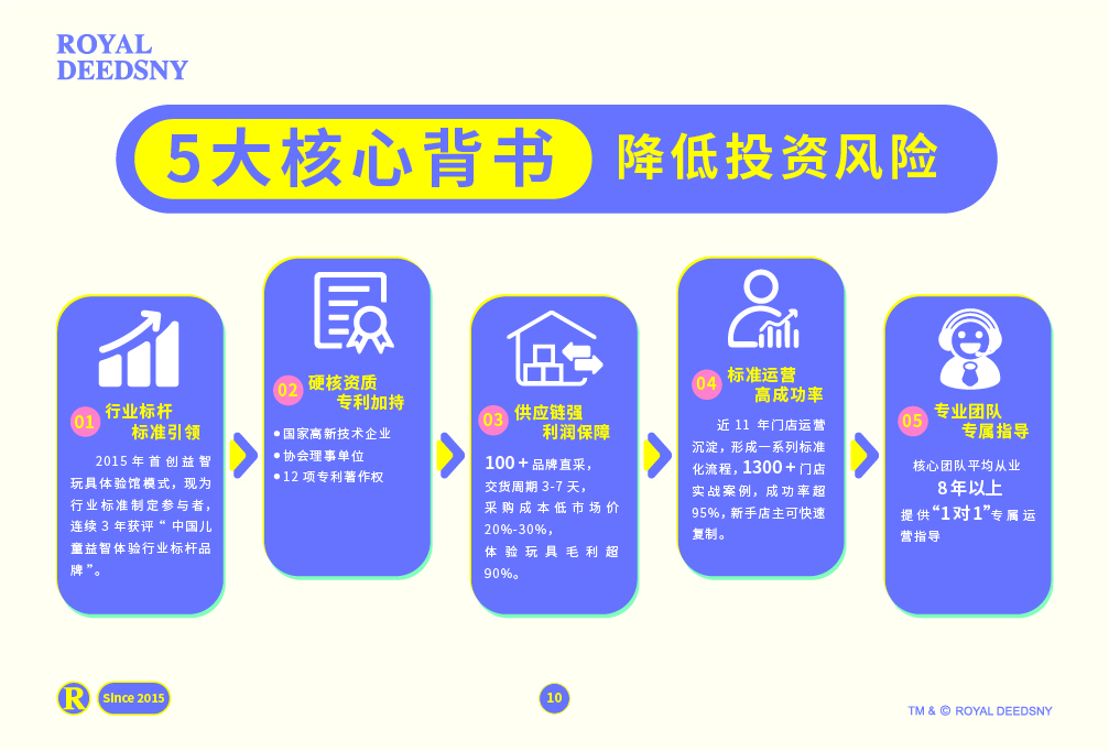 皇家迪智尼 I 